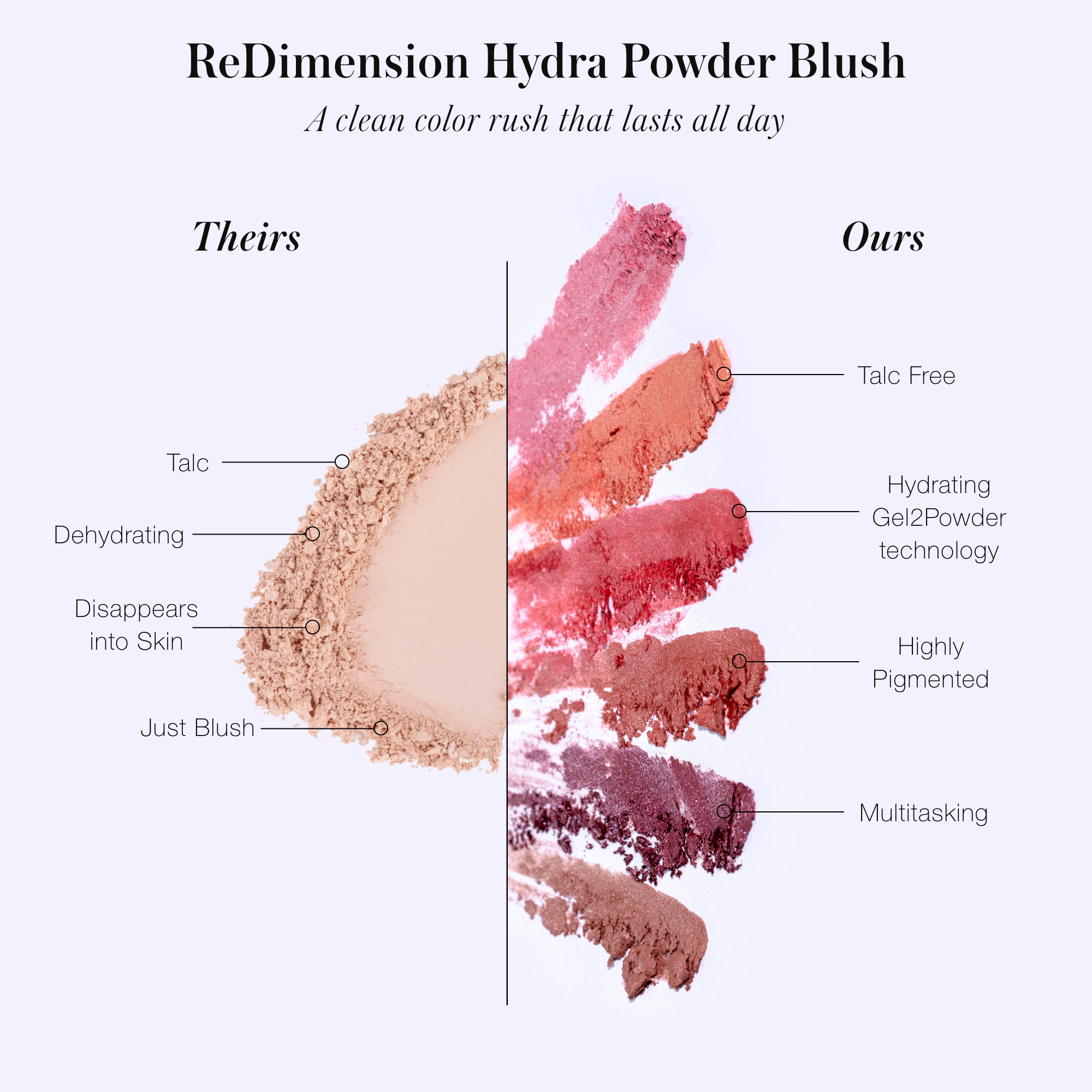 ReDimension Hydra Powder Blush