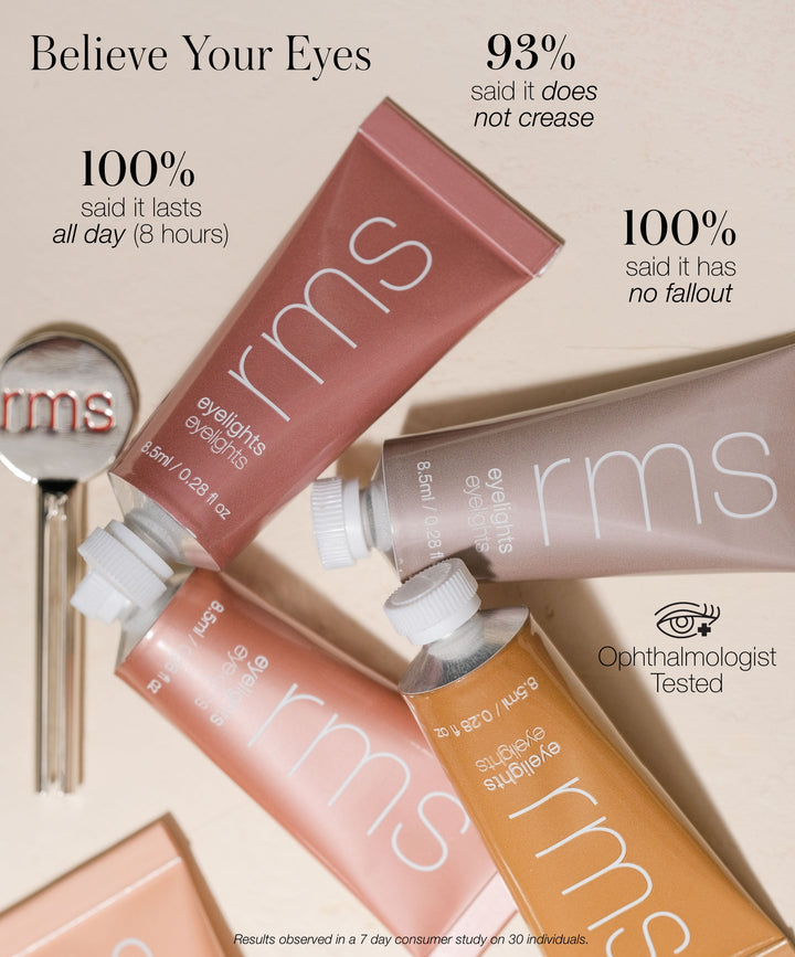 RMS Eye Love Trio Results: 100% said it lasts all day 98 hours), 93% said it does not crease, 100% said it has no fall out. Ophthalmologist tested. Results observed in a 7 day consumer study on 30 individuals.